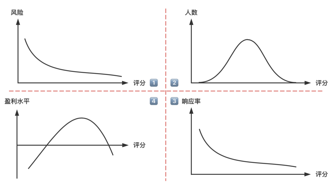 关于风险经营我所理解的奥秘